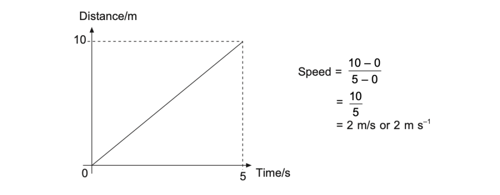 The Secret to Scoring High in Physics O Level: Comprehensive Revision Notes